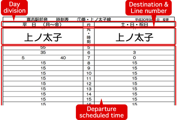 2.  Check a timetable at a bus stop for your destination and confirm the departure time.