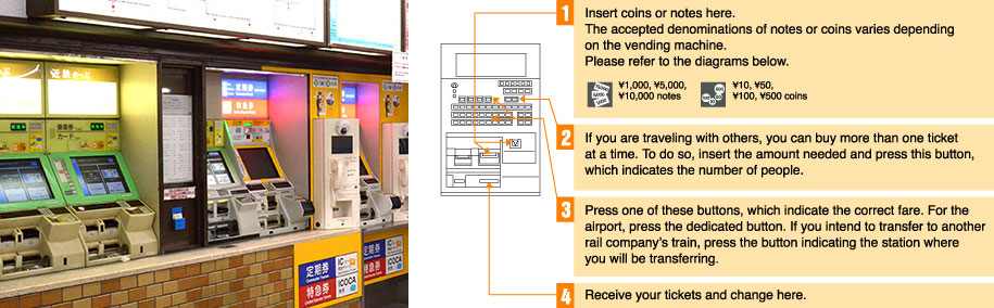 3.  Buy a ticket to your destination at a ticket machine.